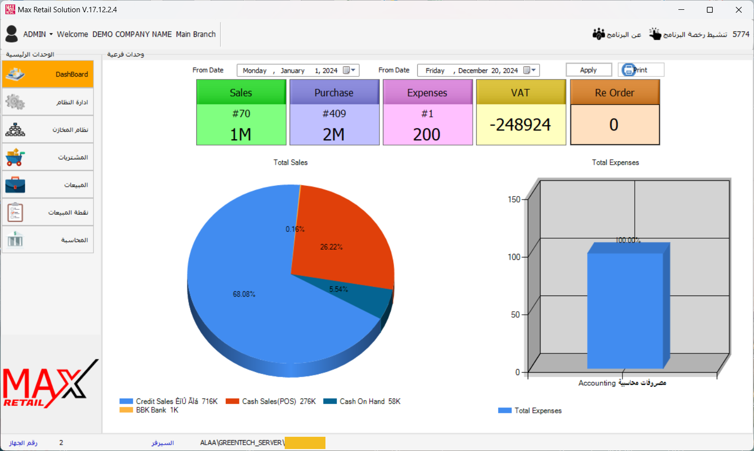 Max Retail Dashboard